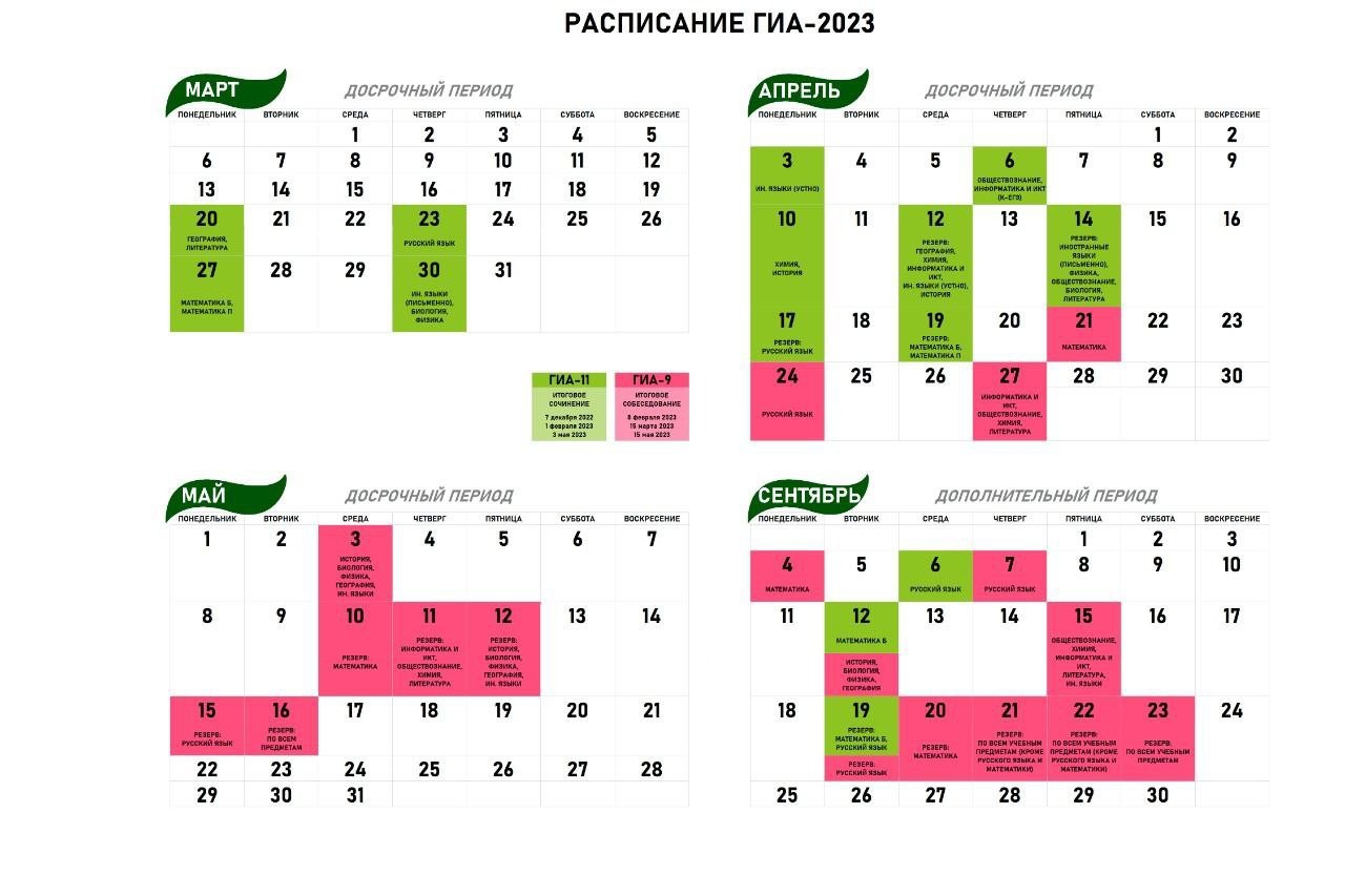 Дорожная карта по подготовке к гиа 2023 года
